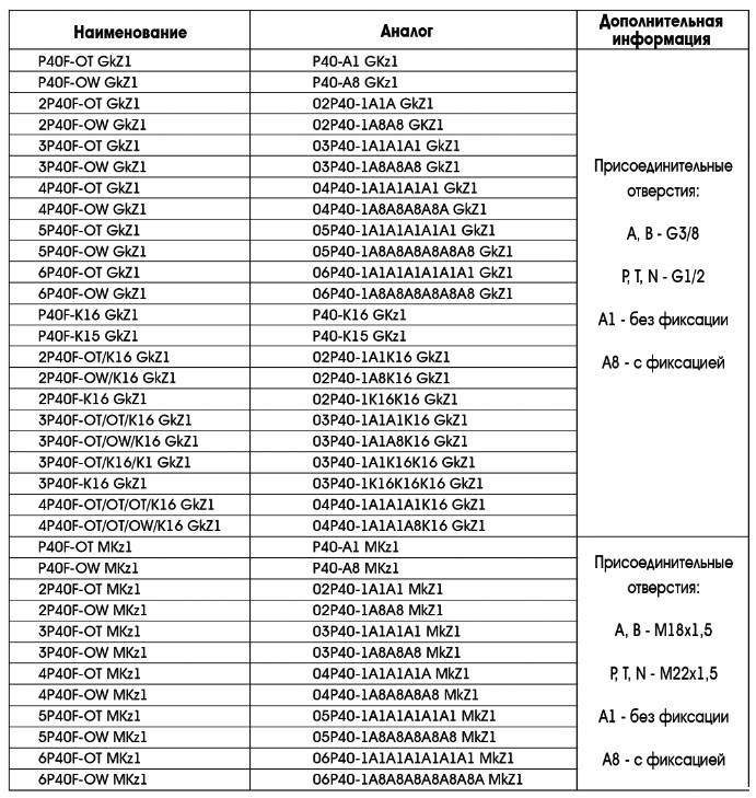 "Таблица аналогов гидрораспределителей моноблочных серии Р40"